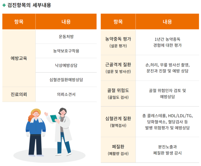 여성농업인 특수건강검진 검진항목의 세부 내용