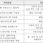 식약처, 국가필수의약품에 소아용 의약품 7개품목 신규 지정