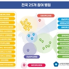서울대병원 소아암·희귀질환지원사업단, 전국 소아 희귀질환 진단 네트워크 강화 모색