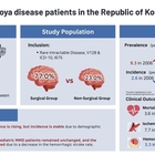 서울대병원, 전국 소아 모야모야병 장기 역학 분석 결과 발표