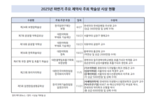 ‘연구성과 결실’…하반기 주요제약사 학술상 시상 잇따라