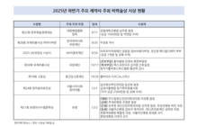 경영·봉사·인문까지…하반기 의료계 비학술 시상식 결산
