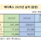 메디톡스, 2025년 매출 2473억원 달성…3년 연속 최대매출경신