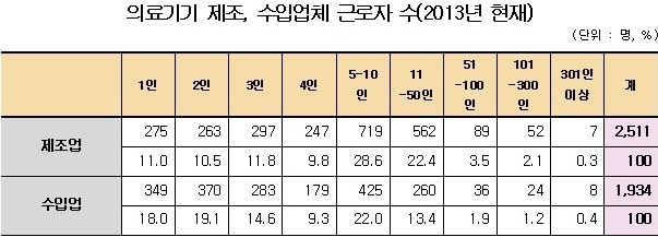 자료-식품의약품안전처