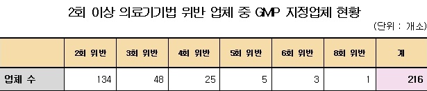 자료-식품의약품안전처