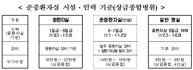 출처 보건복지부