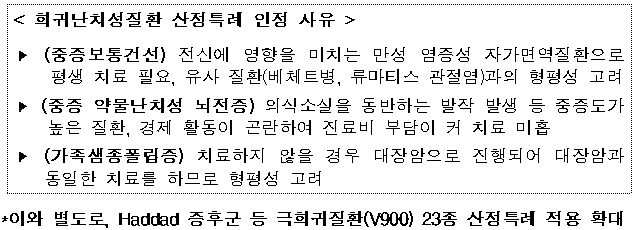 출처 보건복지부