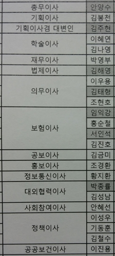 표는 금년 5월24일 기준이다. 지난 6월7일 조영욱 학술이사가 임명됨으로써 25명의 상임이사진 구성이 완료됐다.