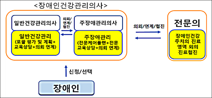 출처 보건복지부