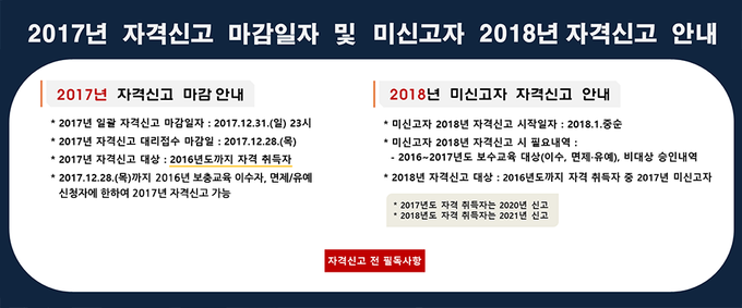 자료 제공: 대한간호조무사협회 