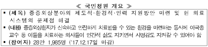 자료 보건복지부