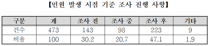 출처 대한의사협회