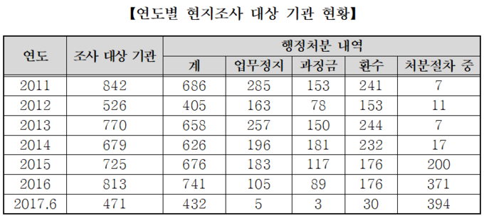 출처 대한의사협회