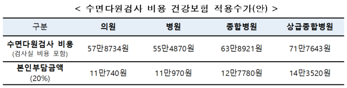 출처 보건복지부