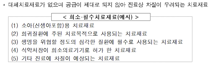 출처 보건복지부