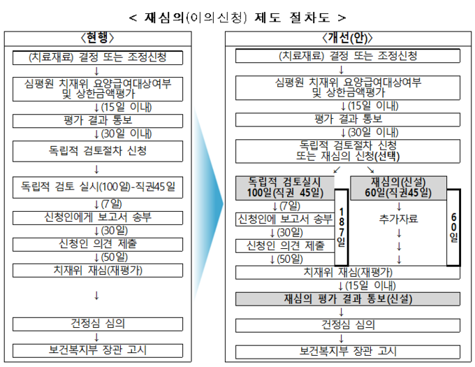 출처 보건복지부