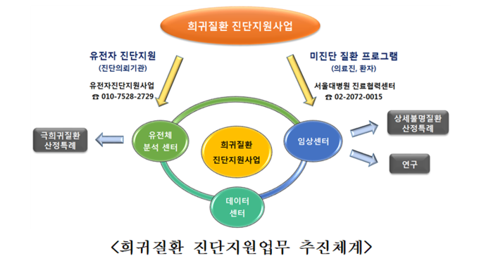 출처 질병관리본부