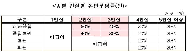 자료 보건복지부