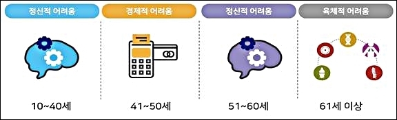 자료 보건복지부