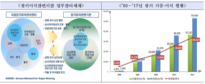 출처 질병관리본부