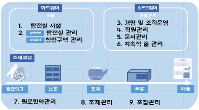 출처 보건복지부