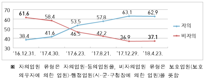 출처 보건복지부