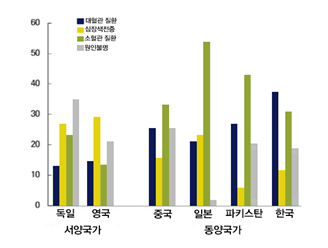 자료 제공: 경희의료원