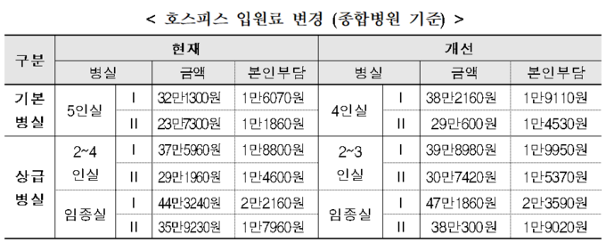 출처 보건복지부