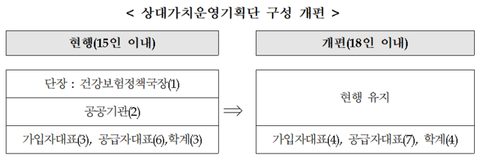 출처 보건복지부