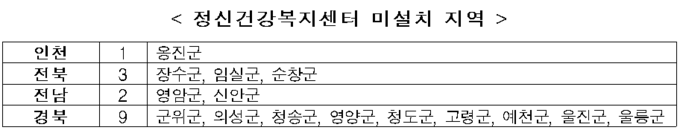 출처 보건복지부 