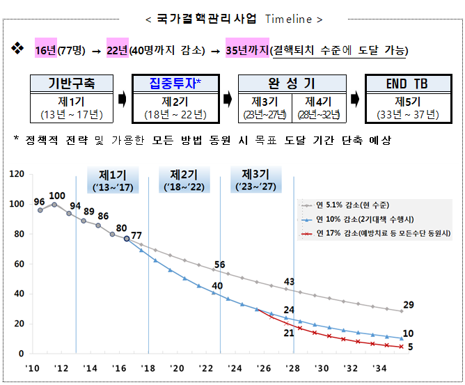 출처 질병관리본부