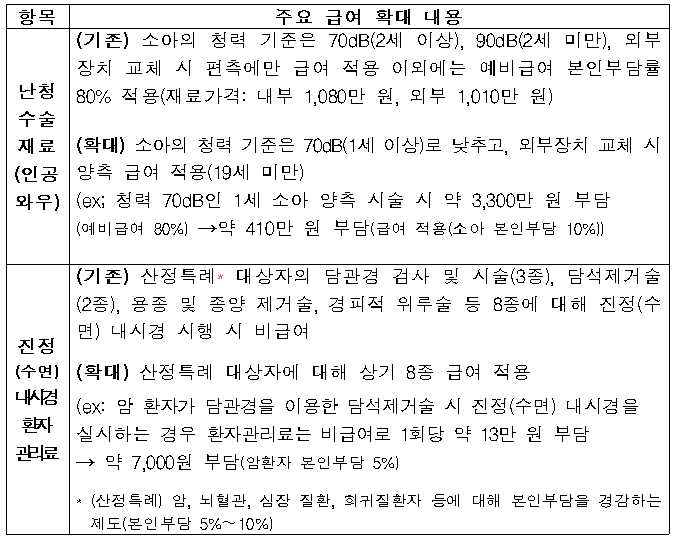 출처 보건복지부