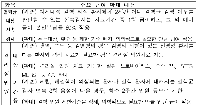 출처 보건복지부