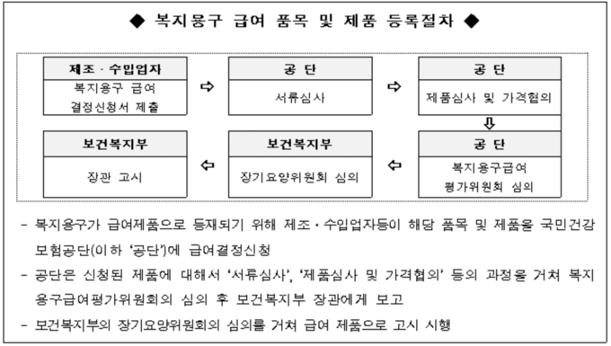자료 제공: 국민건강보험공단 