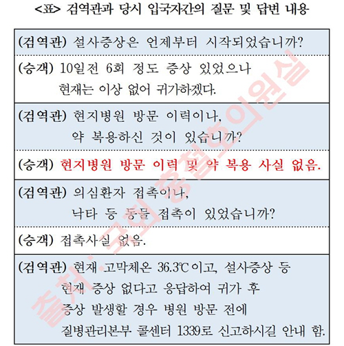 자료 제공: 홍철호 의원실 