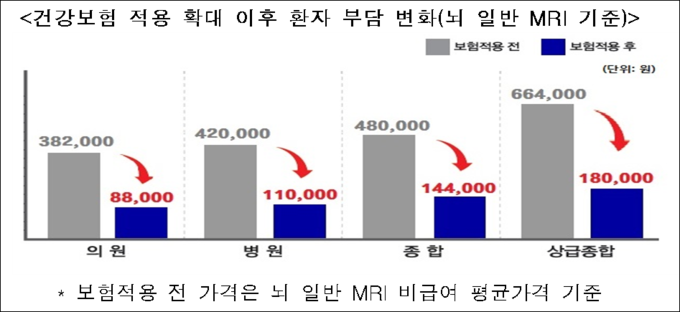 출처 보건복지부