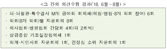 출처 보건복지부