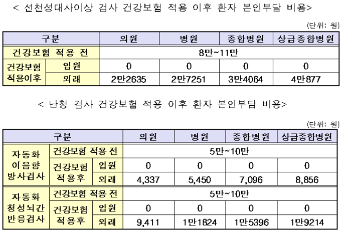 출처 보건복지부
