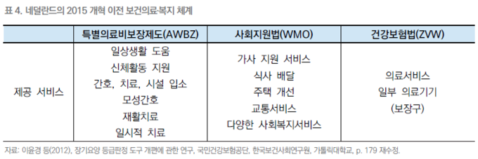 표 출처: 한국보건사회연구원 국제사회보장리뷰 2018 가을호