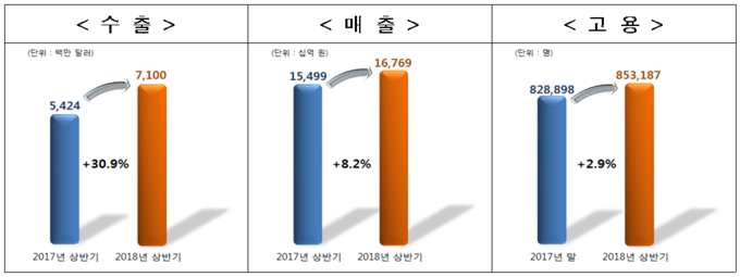 출처 보건복지부