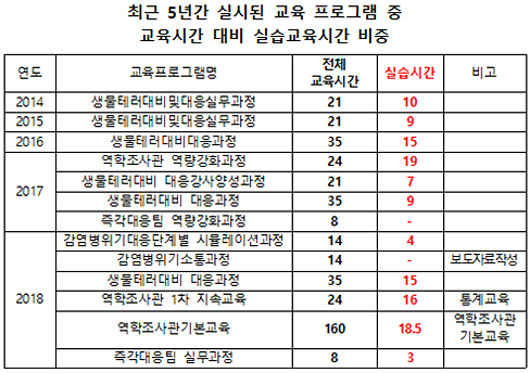 자료 제공: 한국보건복지인력개발원