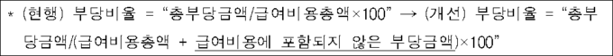 출처 보건복지부