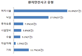 자료 제공: 한국소비자원