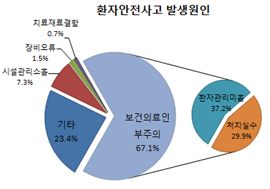자료 제공: 한국소비자원