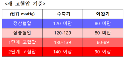 출처 서울대병원
