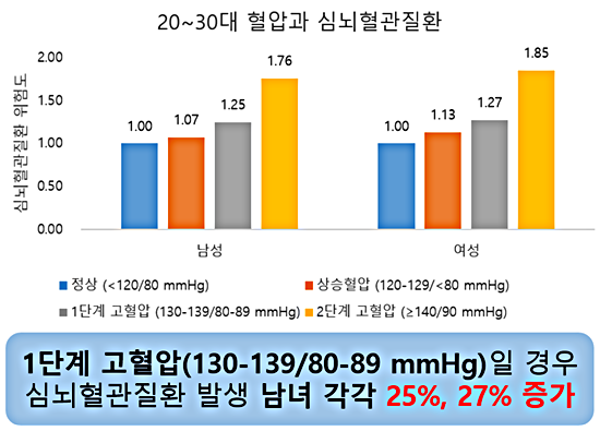 출처 서울대병원