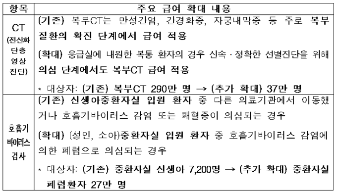 출처 보건복지부