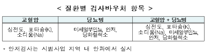 출처 보건복지부
