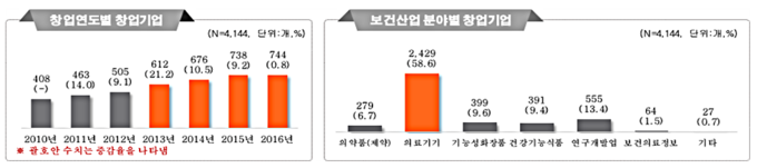 자료 보건복지부