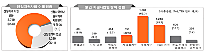 자료 보건복지부